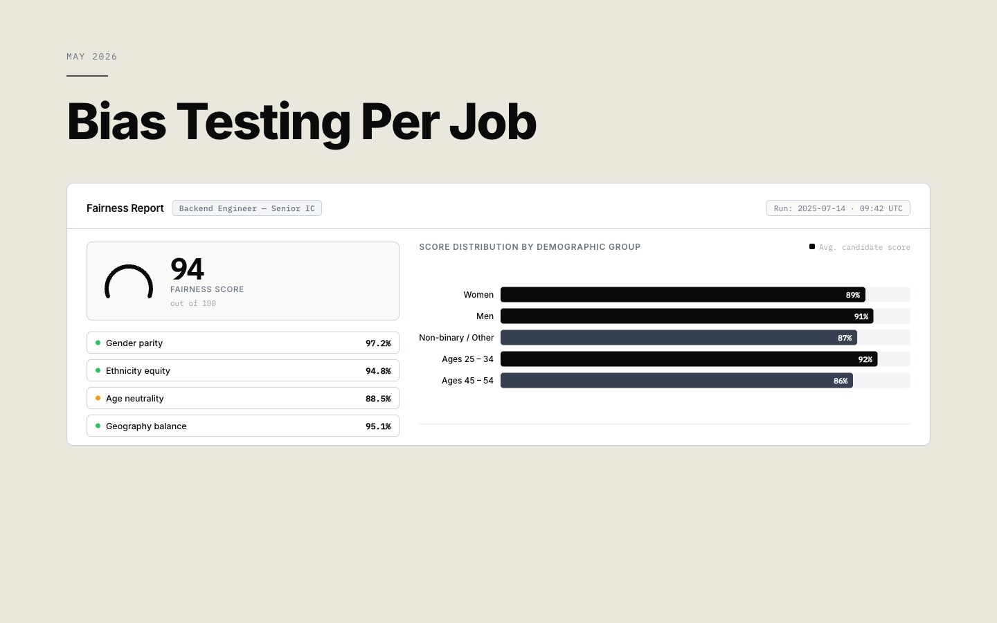 Bias testing per job