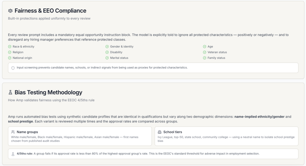 Amp Fairness & EEO dashboard: bias-testing methodology with selection-rate comparisons across candidate groups